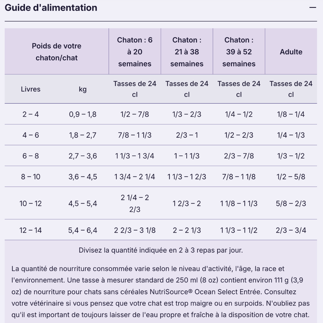 NUTRISOURCE | Sélection Océan 1.8kg