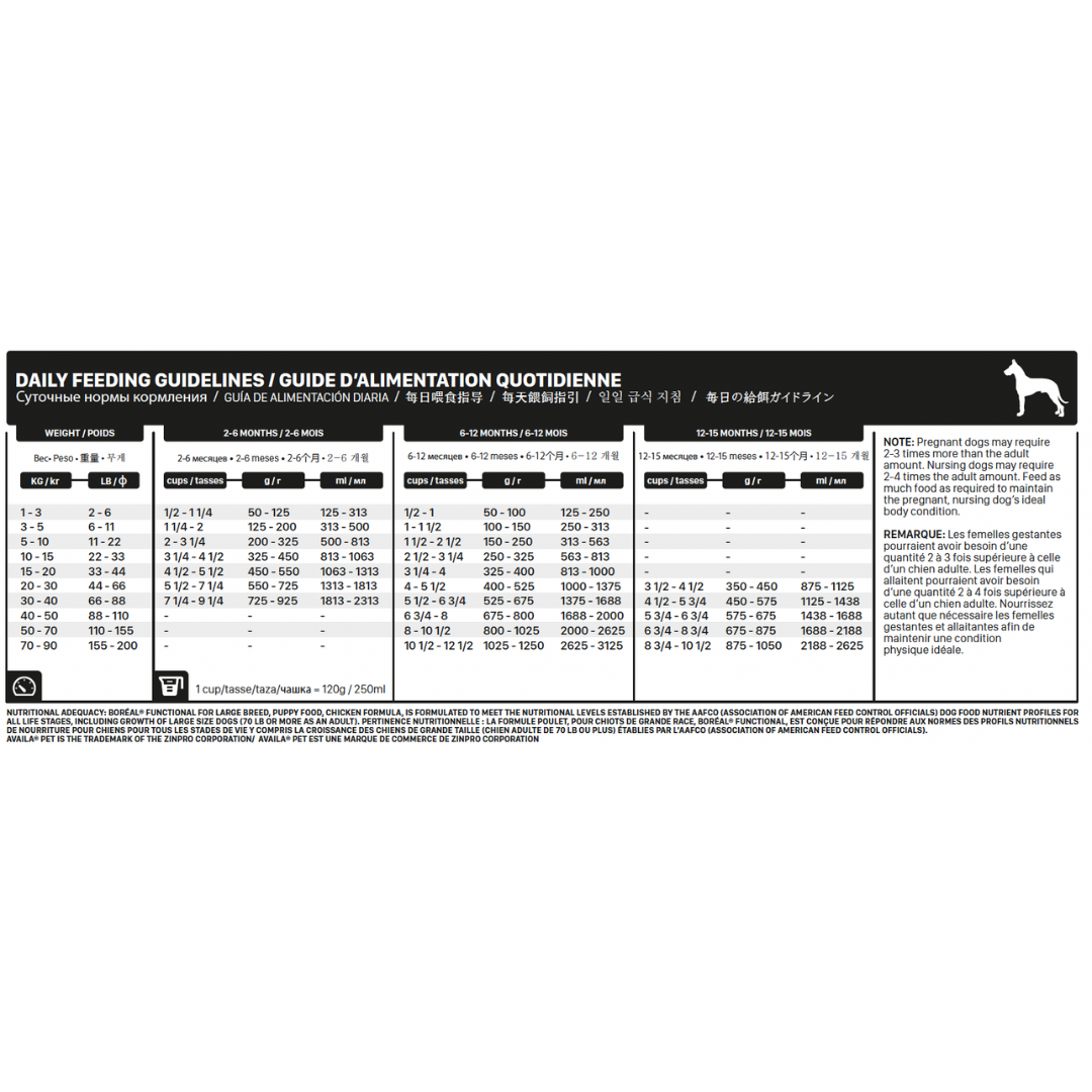 BORÉAL | Functional, Chiot grandes races