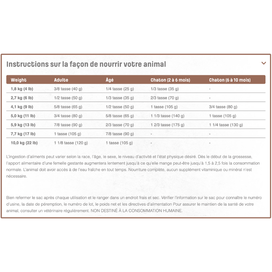 NUTRAM | T22 Chat, Poulet et dinde, sans grains