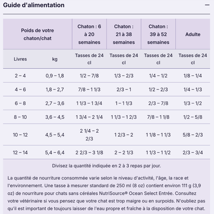 NUTRISOURCE | Sélection Océan 1.8kg