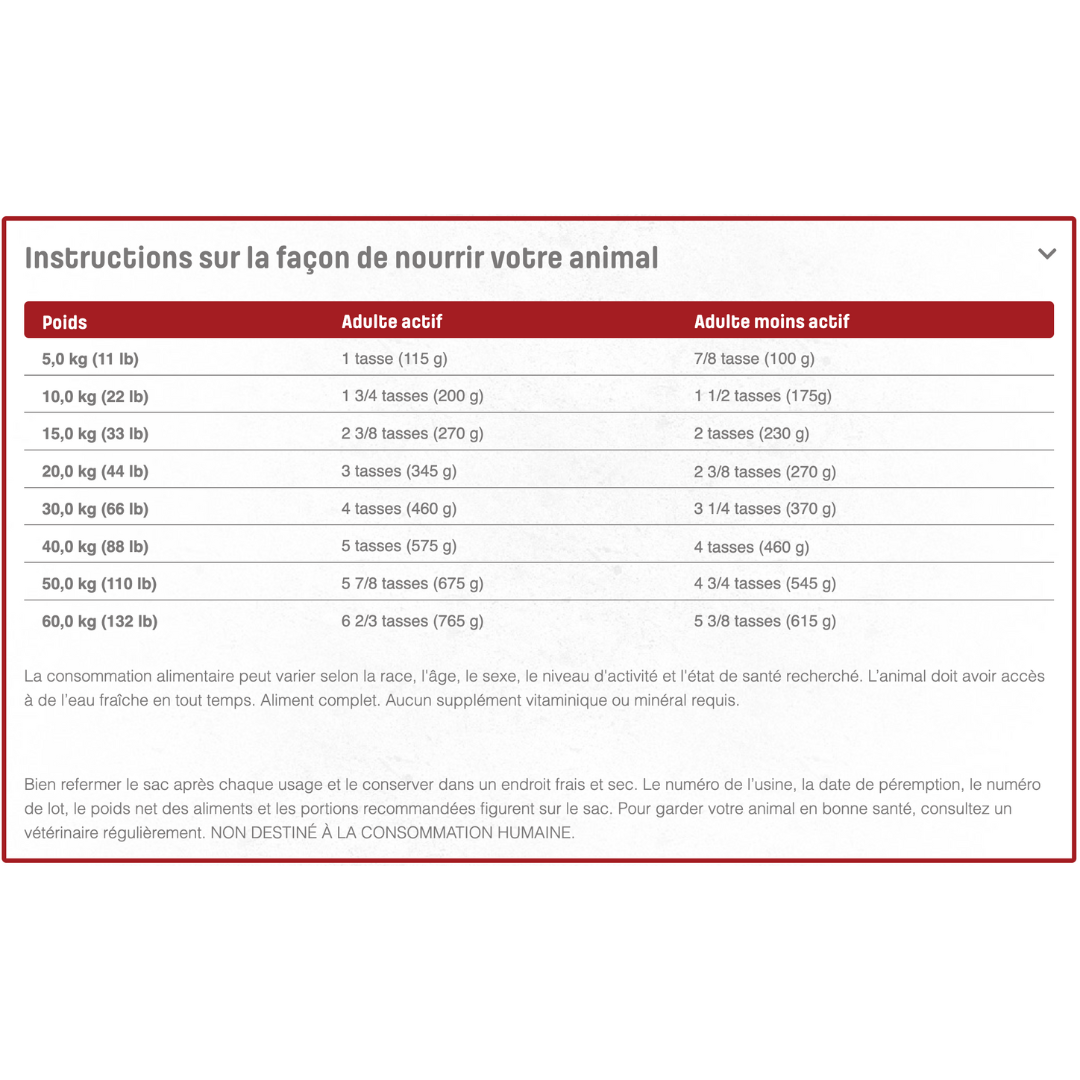 NUTRAM | S46 Adulte toutes races au porc