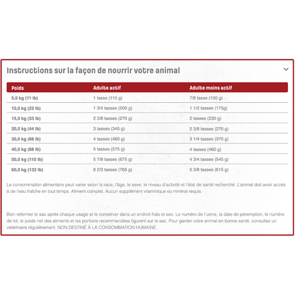 NUTRAM | S46 Adulte toutes races au porc