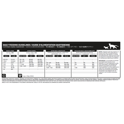 BORÉAL | Chat, Original dinde et truite, sans grains