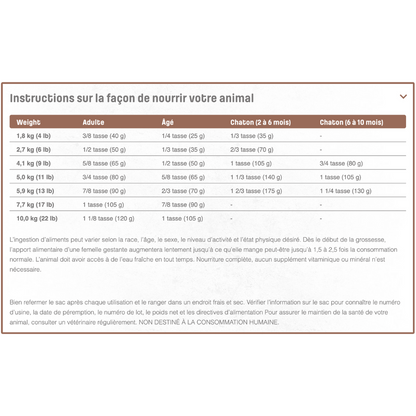 NUTRAM | T22 Chat, Poulet et dinde, sans grains