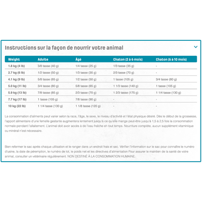 NUTRAM | T24 Chat, Truite et saumon, sans grains