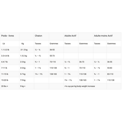 BORÉAL | Chat, Original, trio de poisson, sans grains